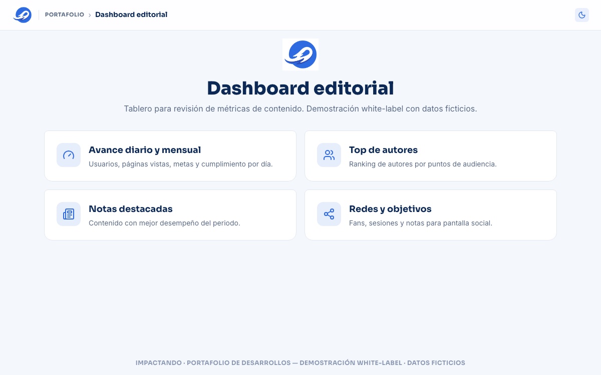 Captura de Dashboard de sala de redacción